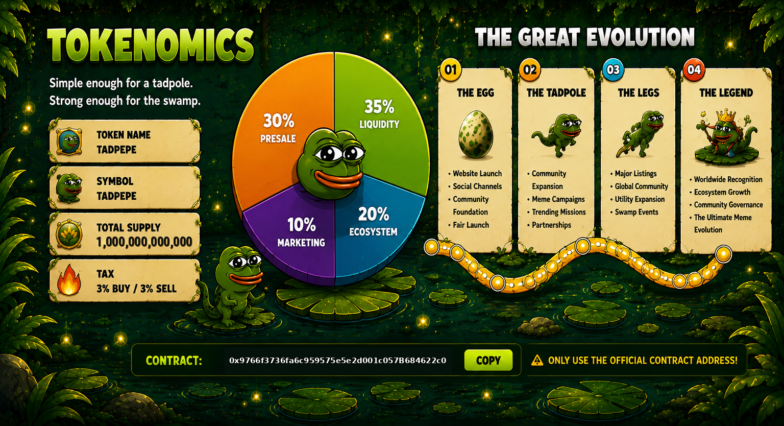 TADPEPE Tokenomics